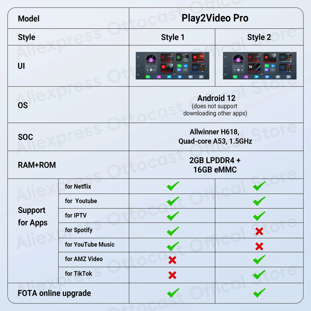 OTTOCAST Play2Video Pro Wireless CarPlay Android Auto Adapter for Youtuber for NetFlix Car Accessories for Lada HAVAl HYUNDRI