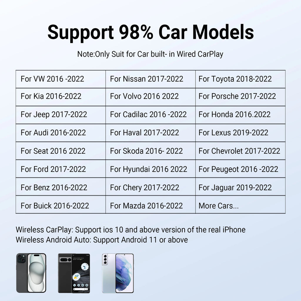 OTTOCAST OttoAibox P3 CarPlay AI Box Wireless Android Auto Smart TV Box Support for HDMI output Car Accessories for Benz VW Audi